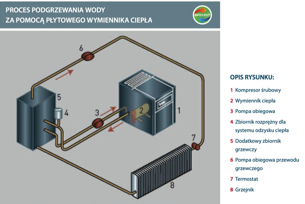 Schemat podłączenia systemu wymiennika płytowego