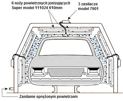 Czyszczenie karoserii przed malowaniem
