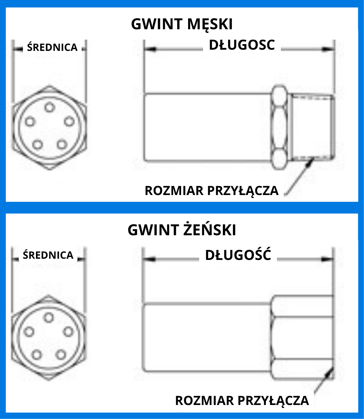 Tłumiki hałasu do wyrzutników pneumatycznych