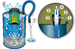 Zasada działania odkurzacza pneumatycznego Heavy Duty z filtrem HEPA
