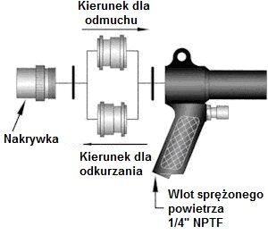 Pneumatyczny odkurzacz ręczny przemysłowy dwufunkcyjny