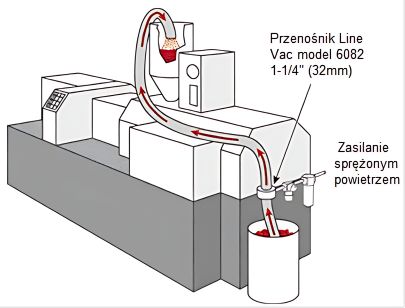 Transport pneumatyczny granulatu