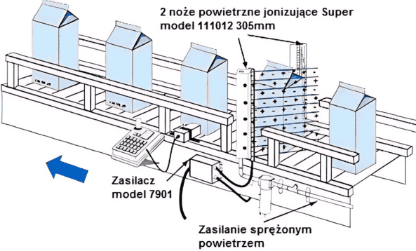 Wyeliminowanie słabej jakości druku
