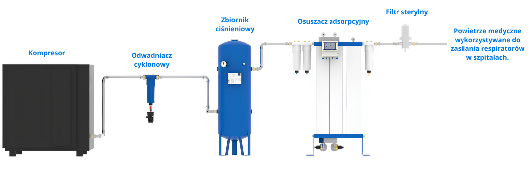 Uzdatnianie powietrza oddechowego w przemyśle i medycynie
