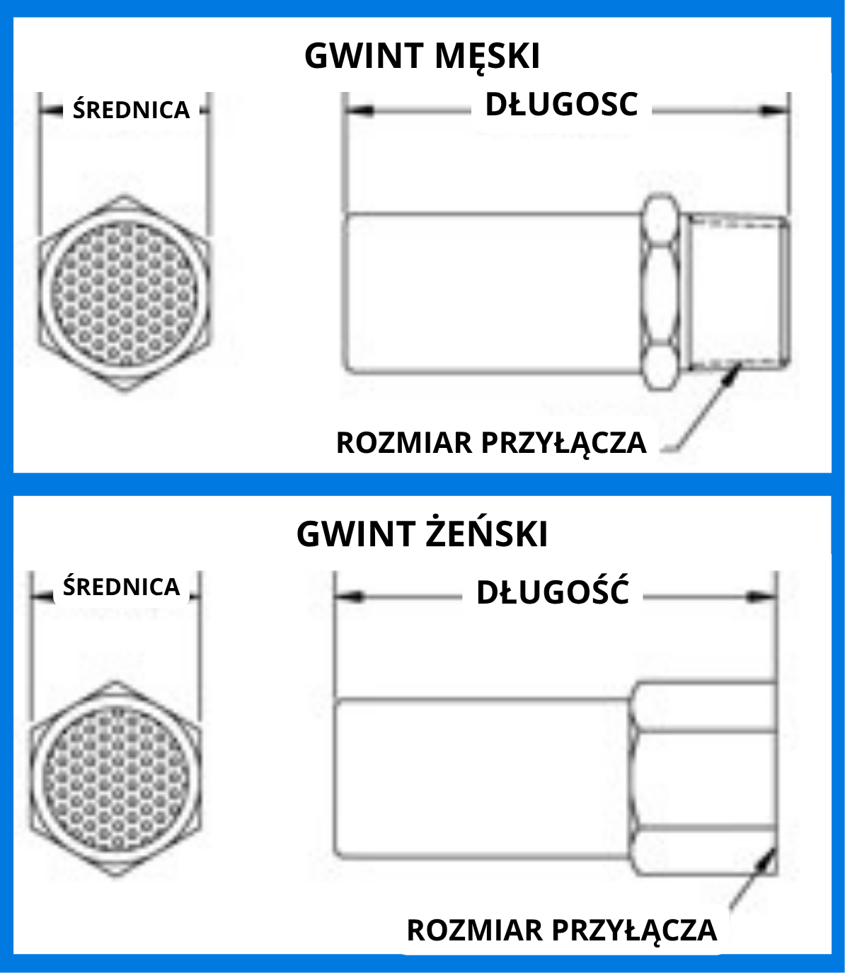 Tłumiki hałasu przepływu końcowego Alwitco